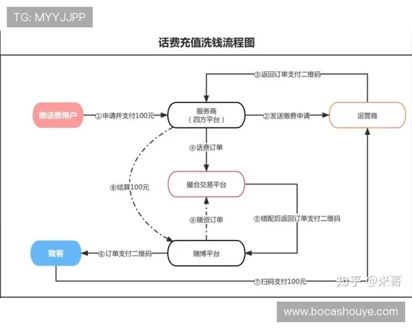 星空体育集团娱乐平台用户指南：注册流程、充值方式及常见问题详细解答